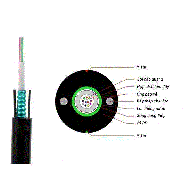 Cáp quang mutilmode 12Fo-OM3,Cáp quang Multimode 12 Core ( 12 sợi ),chính hãng Necero giá rẻ